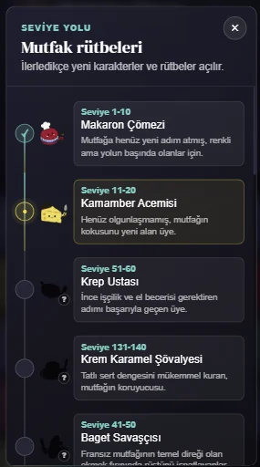 Sankru uygulamasında XP, seviye yolu ve Fransızca öğrenme rankları ekranı